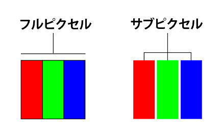フルピクセルとサブピクセルの解説