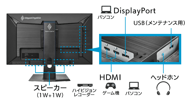EX-GD271JDの映像入力端子