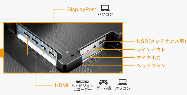 X-LDGC243HDB(先代機)の背面部