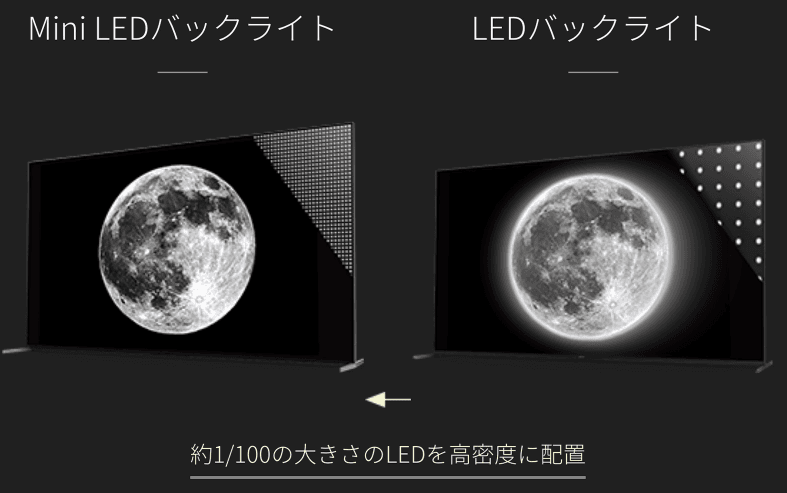 MiniLEDの解説