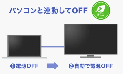 IODATA KH-LDQ271JAB (LCD-LDQ271JABの販路違い) KH-LDQ271JAB | Mini LED採用 180Hz＆WQHD対応広色域27型ワイド液晶