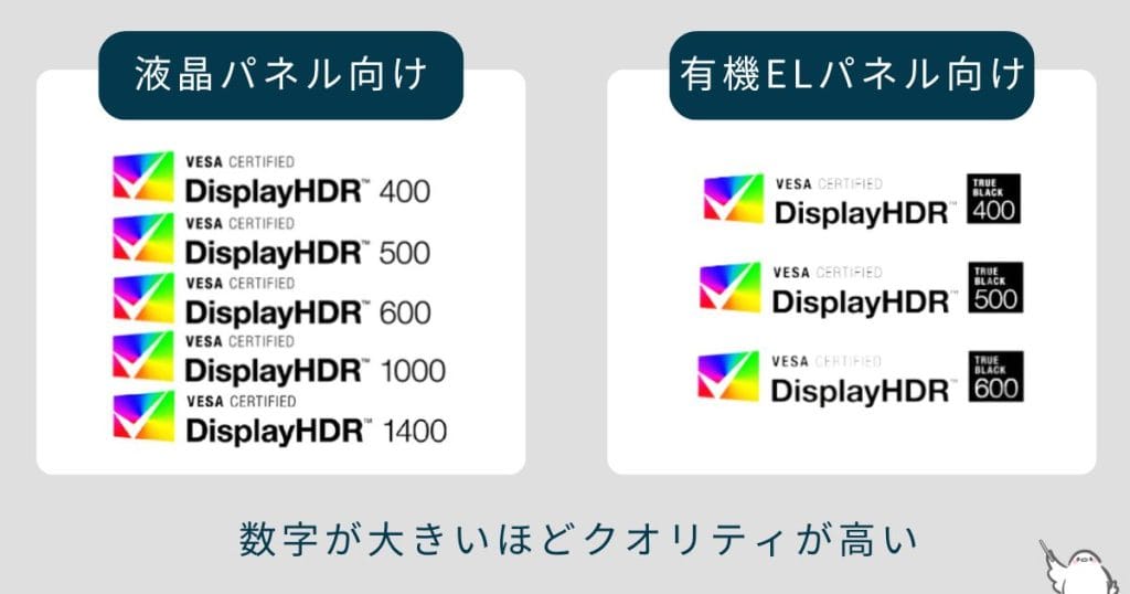 数字が大きいほどクオリティが高い