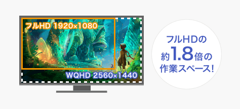 WQHDはフルHDの約1.8倍の作業スペース