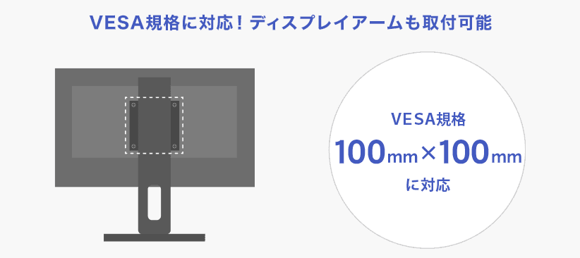 VESA規格100×100のディスプレイアームやディスプレイスタンドに取り付けが可能