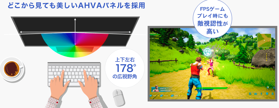 178°の広視野角