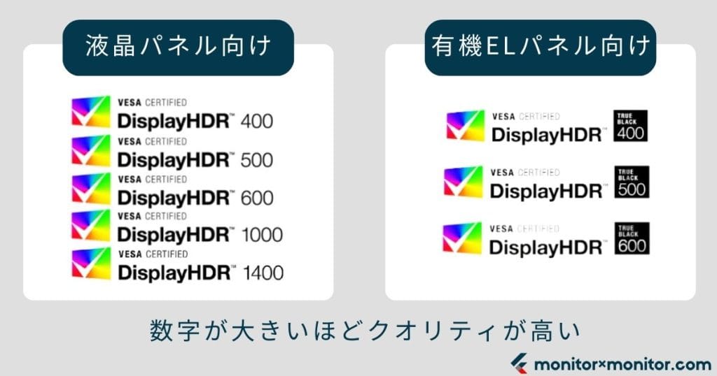 DisplayHDRの解説