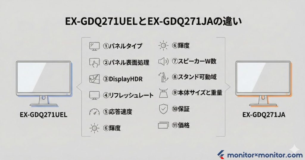 EX-GDQ271UELとEX-GDQ271JAの違いを比較｜アイ・オー・データIODATAゲーミングモニター