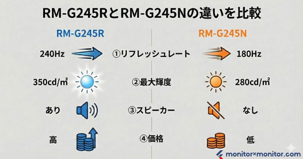 RM-G245RとRM-G245Nの比較表