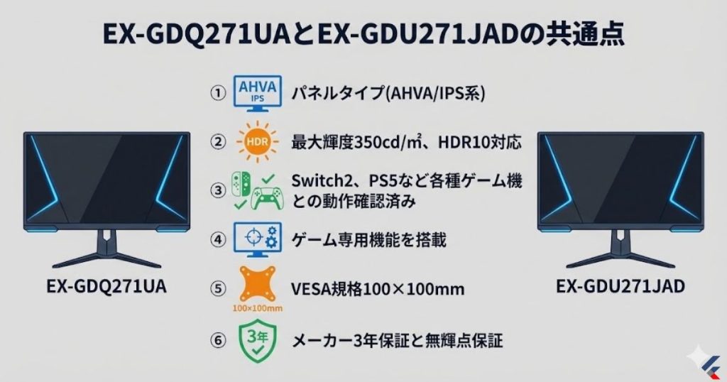 EX-GDQ271UAとEX-GDU271JADの共通点｜アイ・オー・データIODATAゲーミングモニター