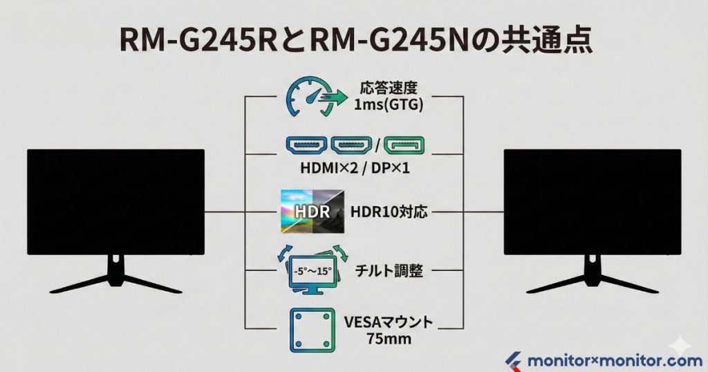RM-G245RとRM-G245Nの共通点｜REGZAレグザゲーミングモニター