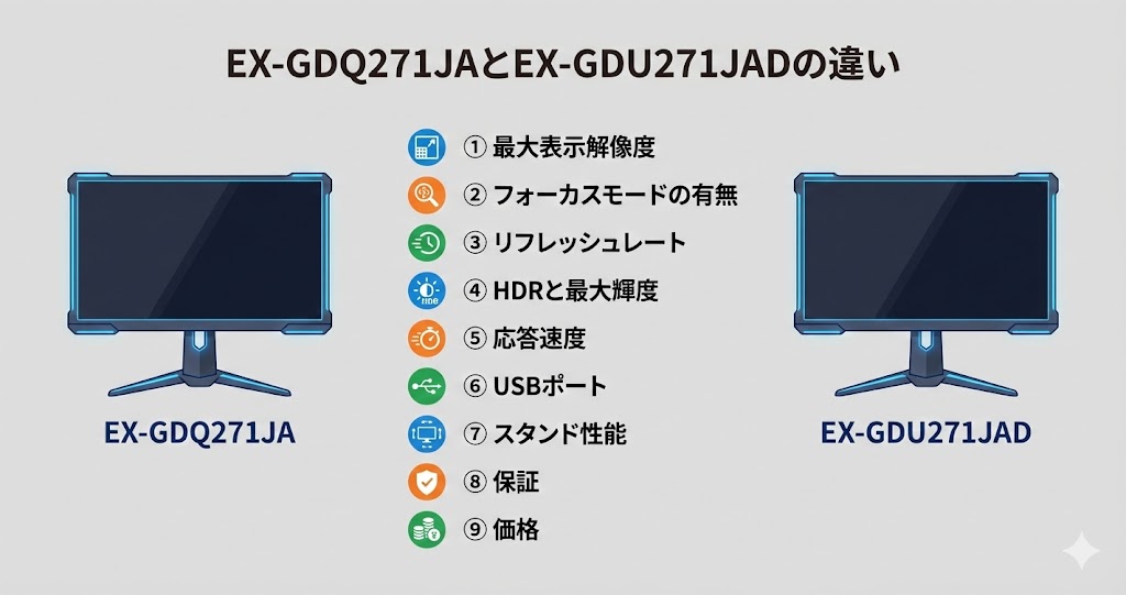 EX-GDQ271JAとEX-GDU271JADの違いを比較|アイ・オー・データIODATAゲーミングモニター