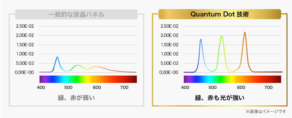緑、赤も光が強い