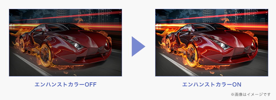 メリハリのあるよりクッキリとした映像に
