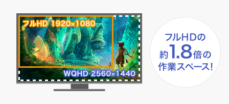 フルHDの約1.8倍