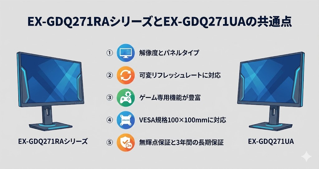 EX-GDQ271RAシリーズとEX-GDQ271UAの共通点｜アイ・オー・データIODATAゲーミングモニター