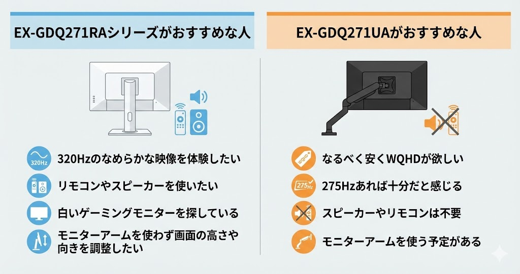 EX-GDQ271RAシリーズとEX-GDQ271UAがそれぞれおすすめな人