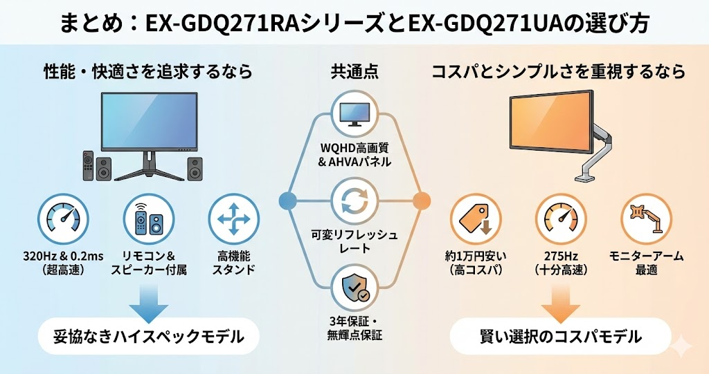EX-GDQ271RAシリーズとEX-GDQ271UAの違いを比較｜アイ・オー・データIODATAゲーミングモニターのまとめ