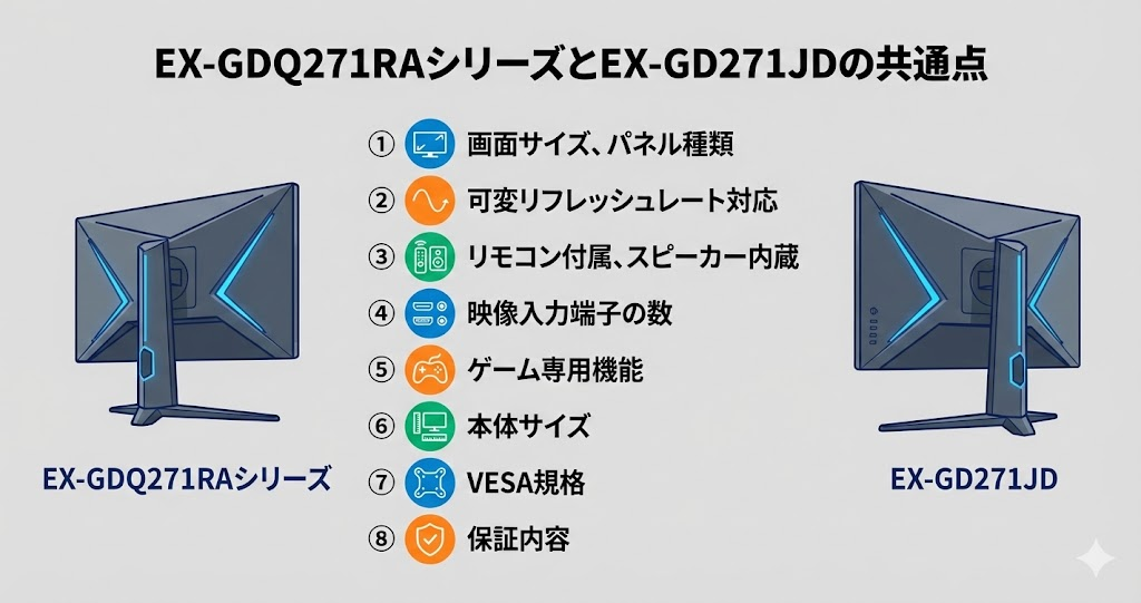 EX-GDQ271RAシリーズとEX-GD271JDの共通点|アイ・オー・データIODATAゲーミングモニター