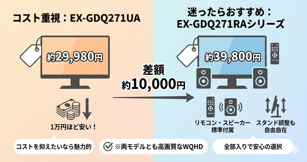 迷ったらEX-GDQ271RAシリーズがおすすめ。
