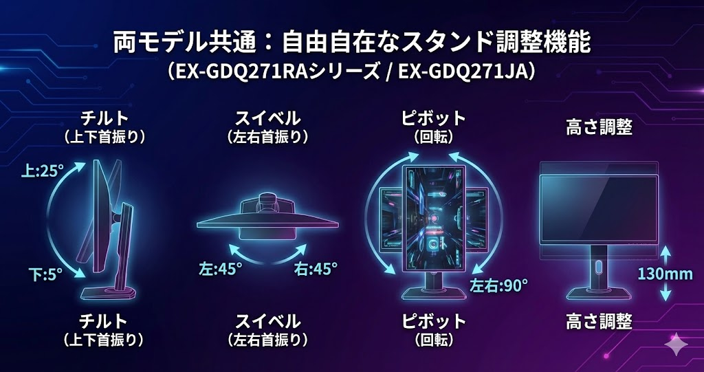 EX-GDQ271RAシリーズとEX-GDQ271JAは高さや回転などスタンド調整機能が豊富