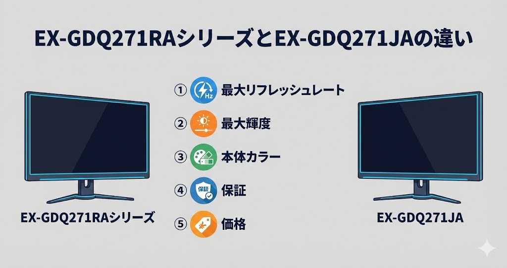 EX-GDQ271RAシリーズとEX-GDQ271JAの違いを比較｜アイ・オー・データIODATAゲーミングモニター