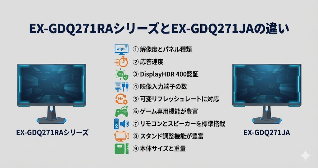 EX-GDQ271RAシリーズとEX-GDQ271JAの共通点｜アイ・オー・データIODATAゲーミングモニター