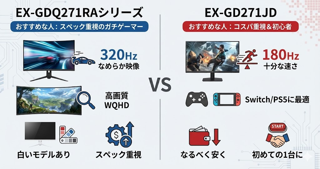 EX-GDQ271RAシリーズとEX-GD271JDがそれぞれおすすめな人