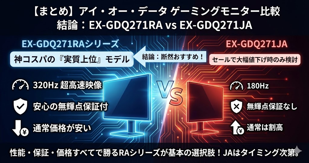 EX-GDQ271RAシリーズとEX-GDQ271JAの違いを比較｜アイ・オー・データIODATAゲーミングモニターのまとめ