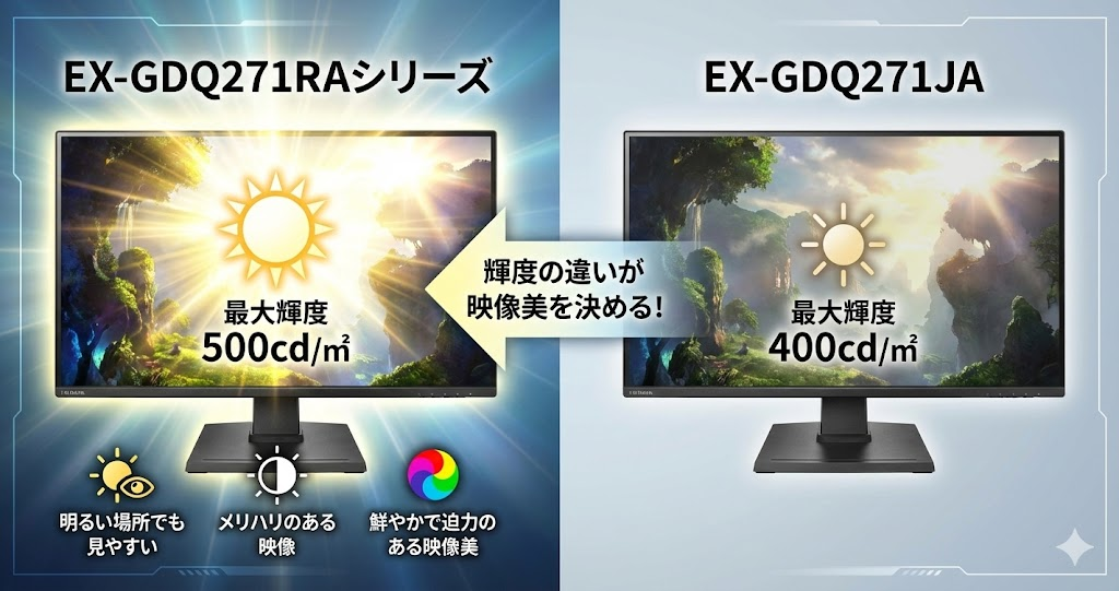 輝度の違いが映像美を決める