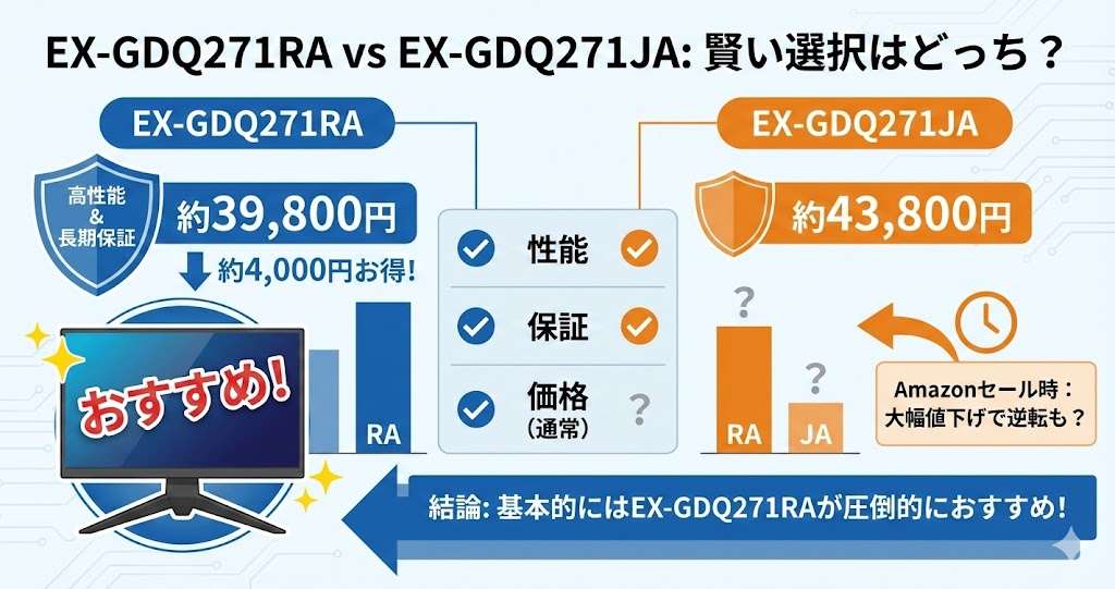 EX-GDQ271RAシリーズが圧倒的におすすめ