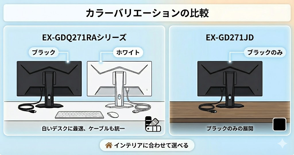 EX-GDQ271RAシリーズは本体カラーがブラックとホワイトの2色