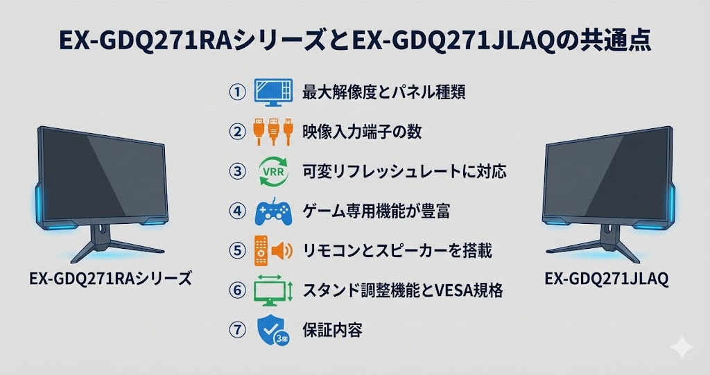 EX-GDQ271RAシリーズとEX-GDQ271JLAQの共通点｜アイ・オー・データIODATAゲーミングモニター
