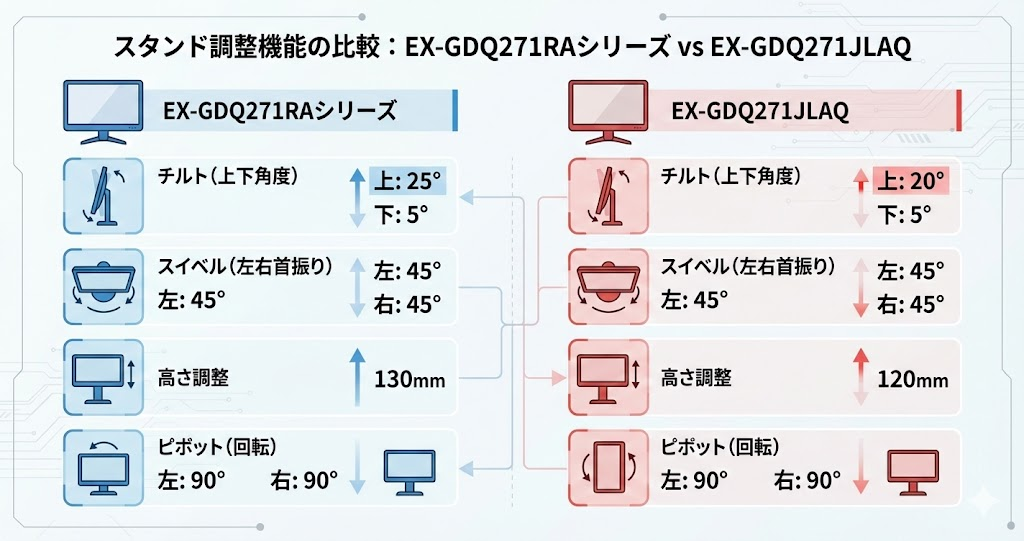 スタンド調整機能の比較