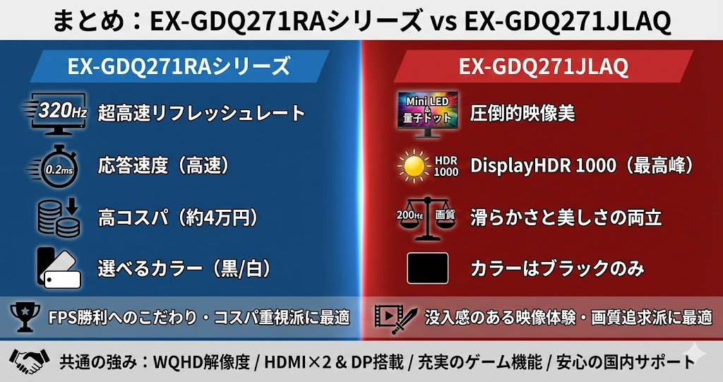 EX-GDQ271RAシリーズと人気モデルのEX-GDQ271JLAQを徹底比較