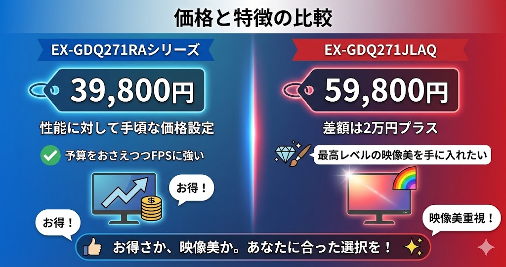 価格はEX-GDQ271RAシリーズのほうが安い