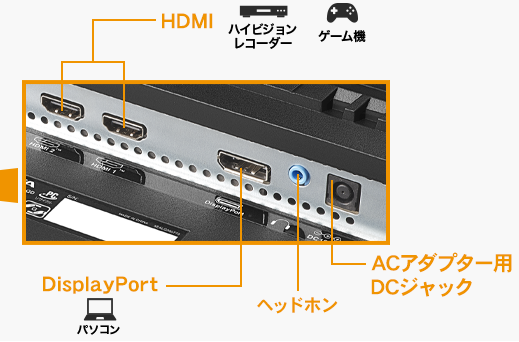 EX-GDU271JLAQDの入力端子