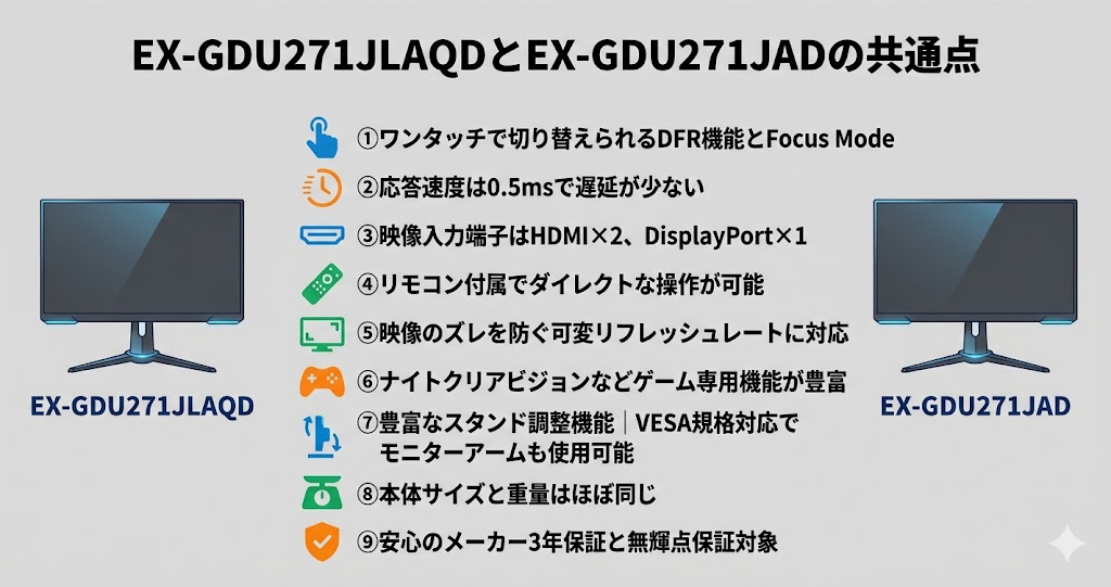 EX-GDU271JLAQDとEX-GDU271JADの共通点｜アイ・オー・データIODATAゲーミングモニター