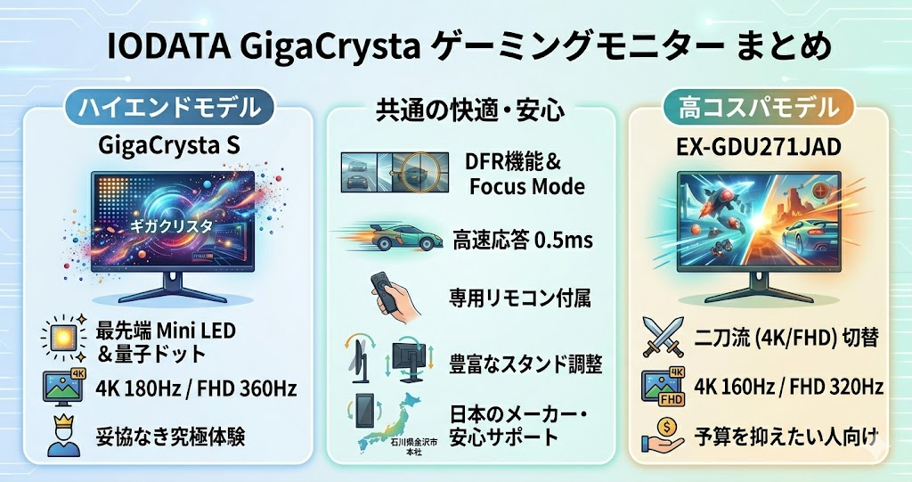 EX-GDU271JLAQDシリーズとEX-GDU271JADの違いを比較｜アイ・オー・データIODATAゲーミングモニターのまとめ