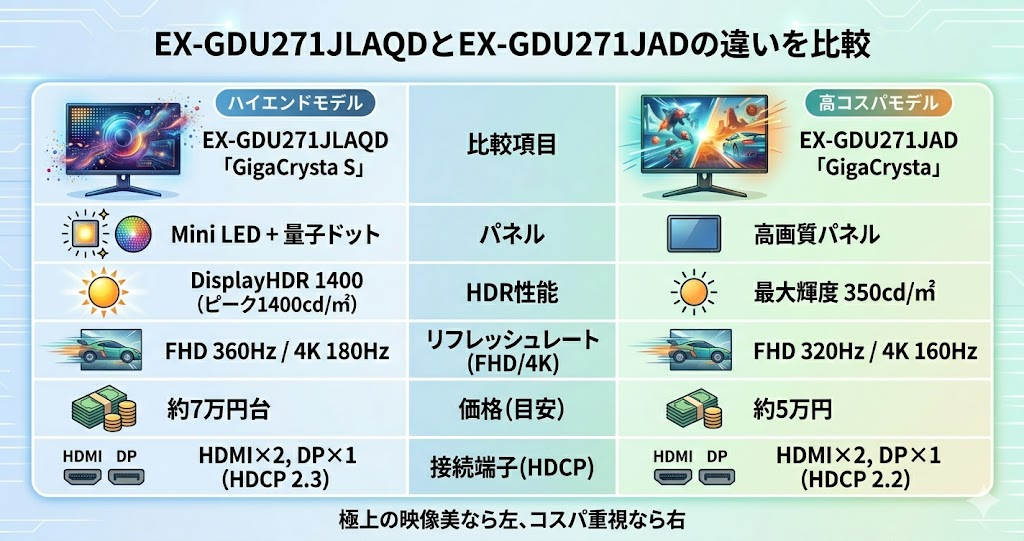 EX-GDU271JLAQDとEX-GDU271JADの違いを比較｜アイ・オー・データIODATAゲーミングモニター