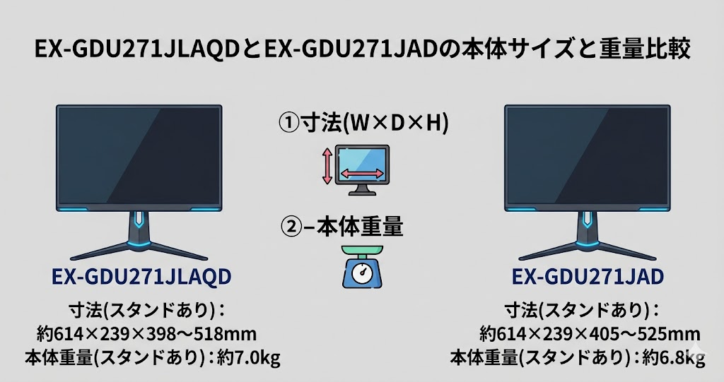 本体サイズと重量はほぼ同じ